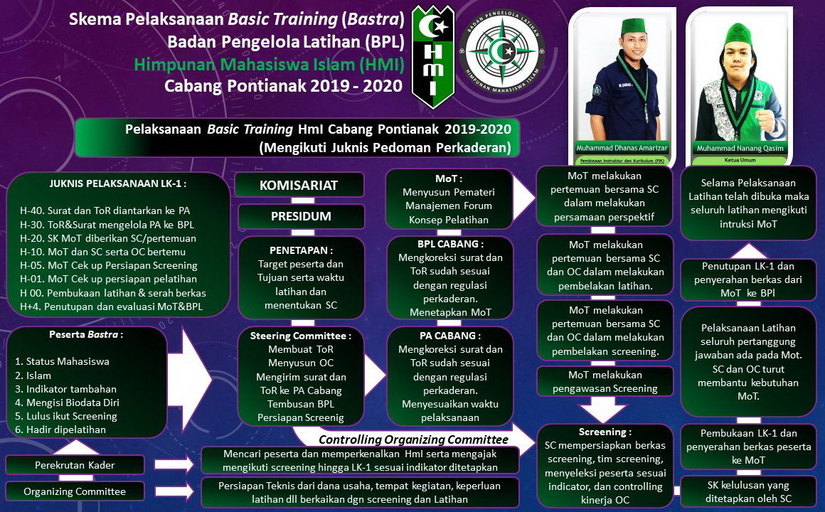 Program Kaderisasi HMI sibolga kota